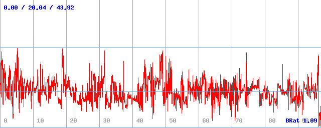 Bitrate (min / avg / max) Bitrate (min / avg / max)