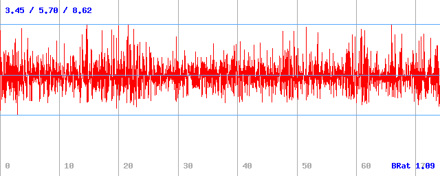 Bitrate (min / avg / max)