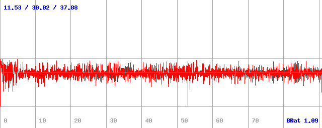 Bitrate (min / avg / max)