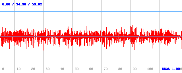 Bitrate (min / avg / max)