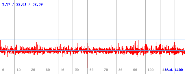 Bitrate (min / avg / max)