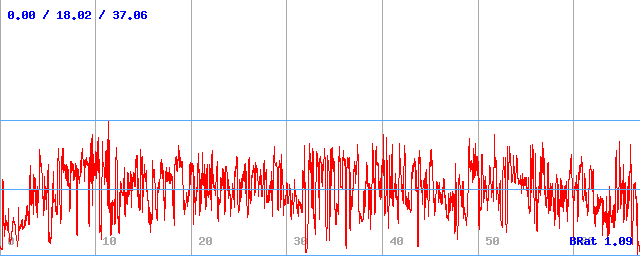 Bitrate (min / avg / max)