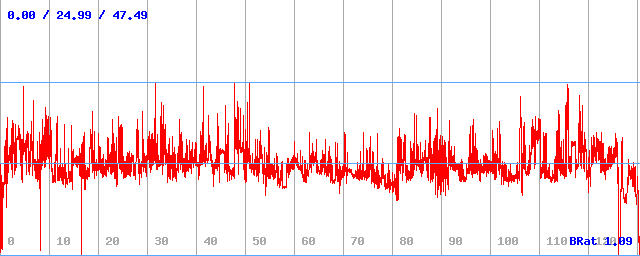 Bitrate (min / avg / max)