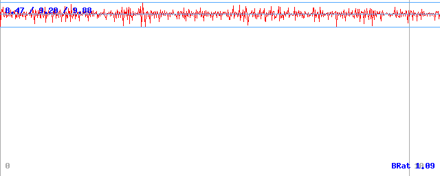 Bitrate (min / avg / max)