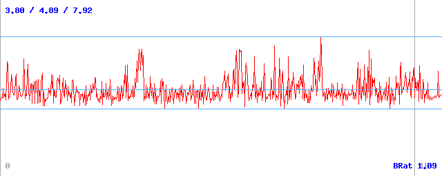 Bitrate (min / avg / max)
