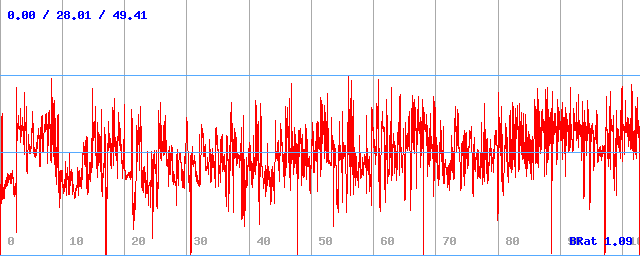 Bitrate (min / avg / max)