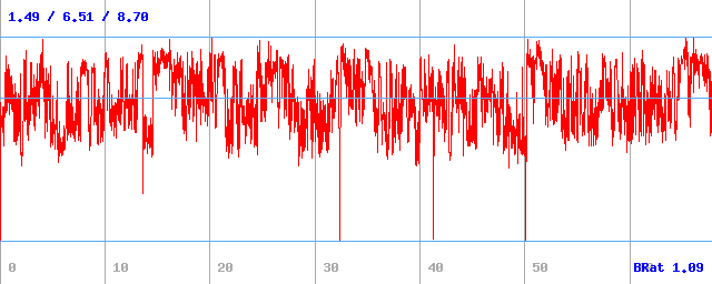 Bitrate (min / avg / max)