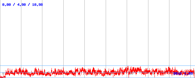 Bitrate (min / avg / max)