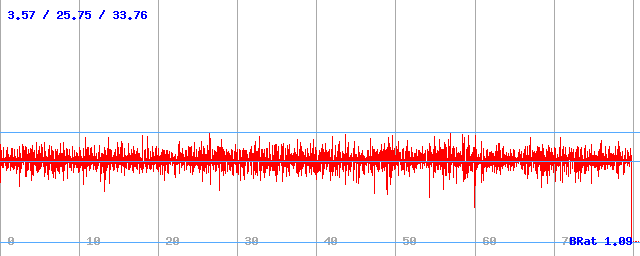 Bitrate (min / avg / max)