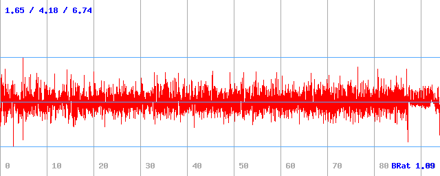Bitrate (min / avg / max)