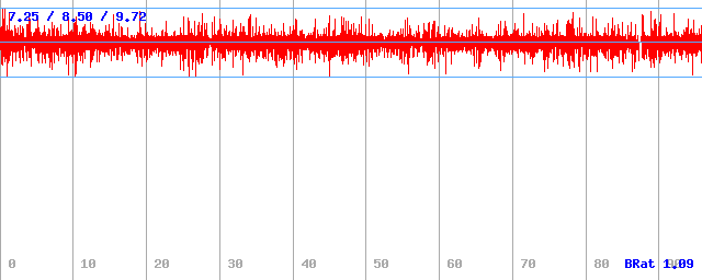 Bitrate (min / avg / max)