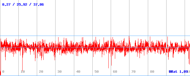 Bitrate (min / avg / max)