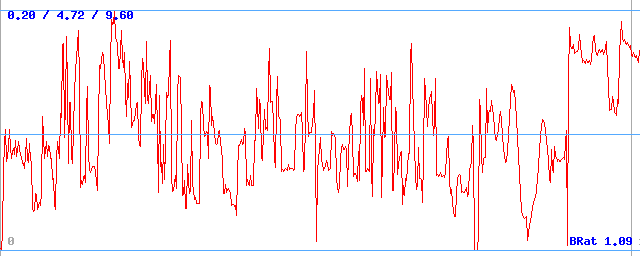 Bitrate (min / avg / max)