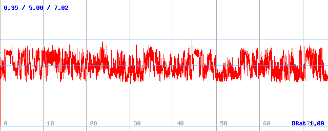 Bitrate (min / avg / max) Bitrate (min / avg / max)