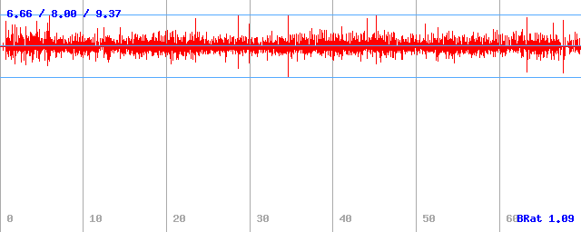 Bitrate (min / avg / max)